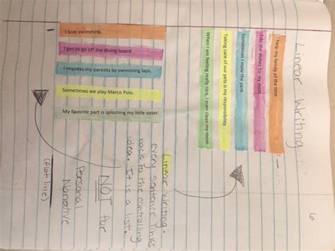 What Is Linear Writing - Design Talk