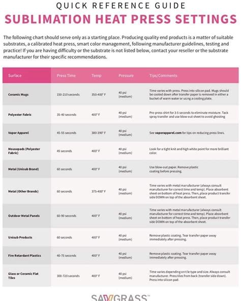 Sublimation Printable Heat Press Temperature Guide