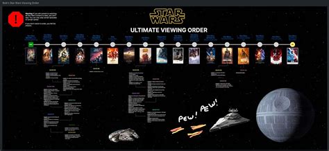 The Ultimate Star Wars Viewing Order 🌌 - Use Cases - Bluescape Community