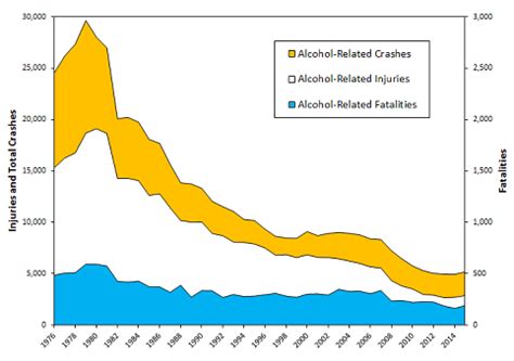 Wisconsin Department of Transportation Drunk driving crashes ...