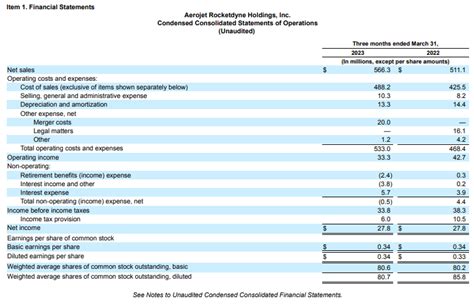 Aerojet Rocketdyne Stock: Just A Hold (NYSE:AJRD) | Seeking Alpha