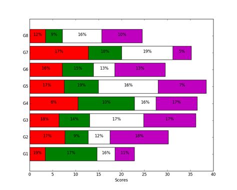 Python Charts Stacked Bar Charts With Labels In Matplotlib Images ...