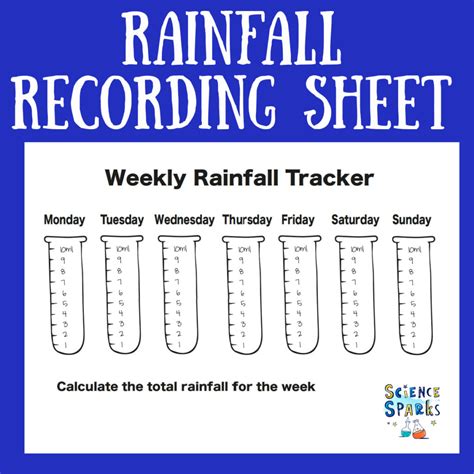 Weather Science - How to Make a Rain Gauge