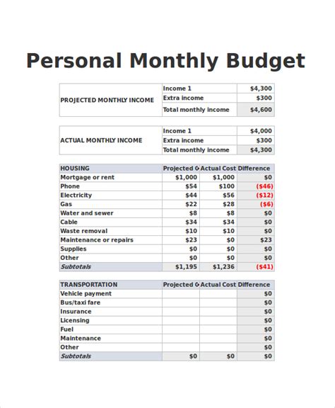 FREE 10+ Sample Budget Spreadsheets in Excel | MS Word | PDF