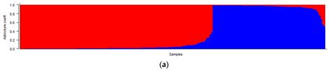 Plants | Free Full-Text | Microsatellite Markers: A Tool to Assess the Genetic Diversity of ...