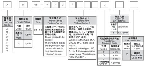 RisunSemi instructs you to identify and use Resistor Networks. – Risun ...