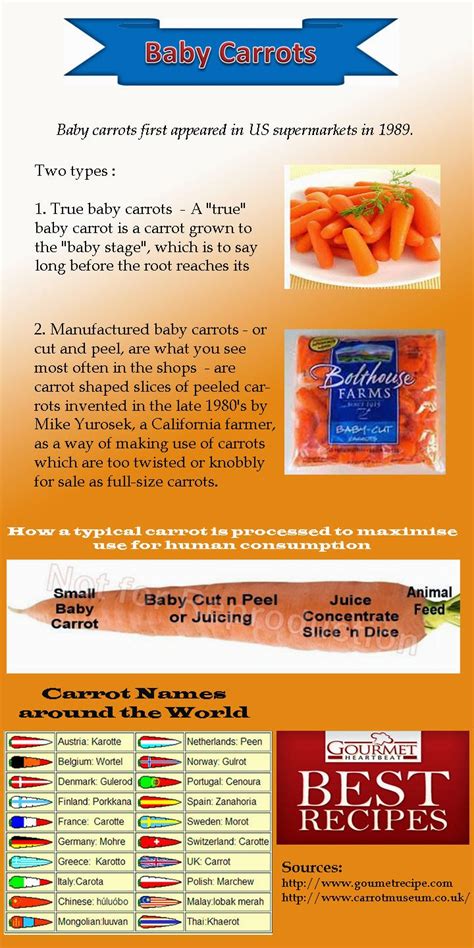 Health & nutrition tips: Baby Carrots