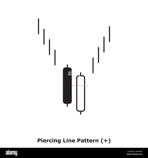 Piercing Line Pattern - Bullish - White & Black - Round - Bullish Reversal Japanese Candlestick ...