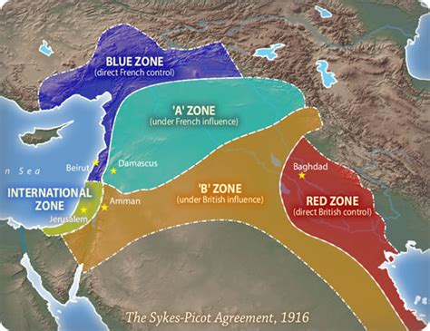 Sykes Picot Agreement