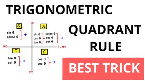 Trigonometric Quadrant Rule | Best trick | Class 11th mathematics - YouTube