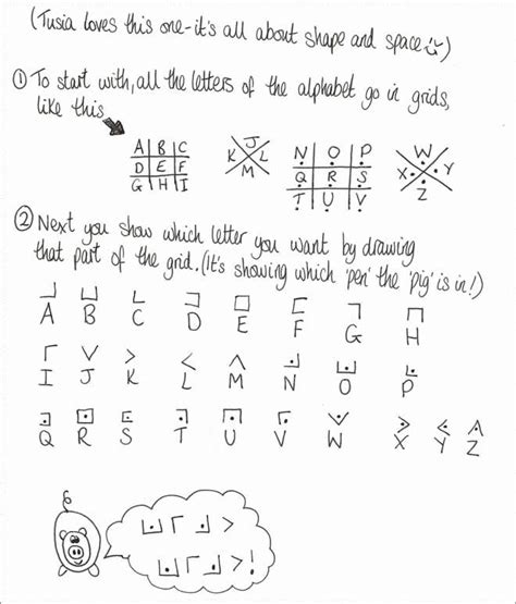 Code & Cipher Lessons | Alphabet number code, Coding, Lesson