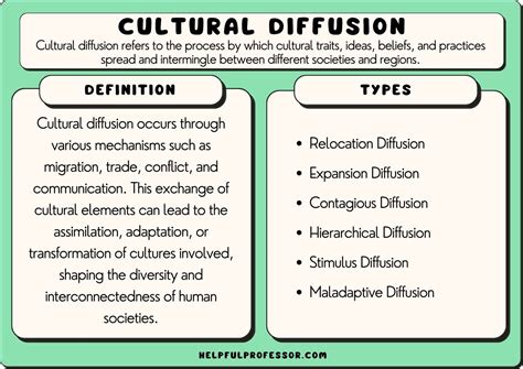 Cultural Diffusion