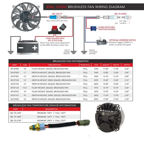 Brush-less Fans, aka Cooling Systems | NC4x4