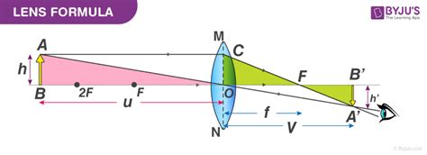 Lens Formula Derivation - Formula, Explanation, Video, and FAQs