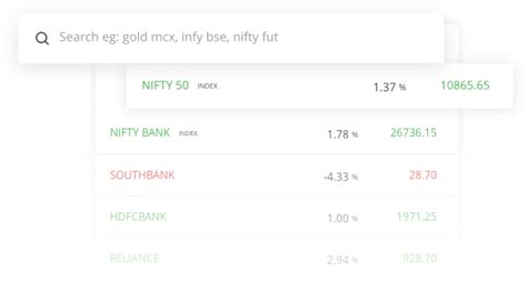 Kite – Zerodha's sleek, fast, and modern flagship trading platform