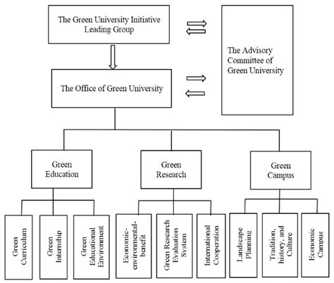 THE GREEN AGENDA: OPPORTUNITIES AND CHALLENGES – Karatina University | Inspiring Innovation and ...