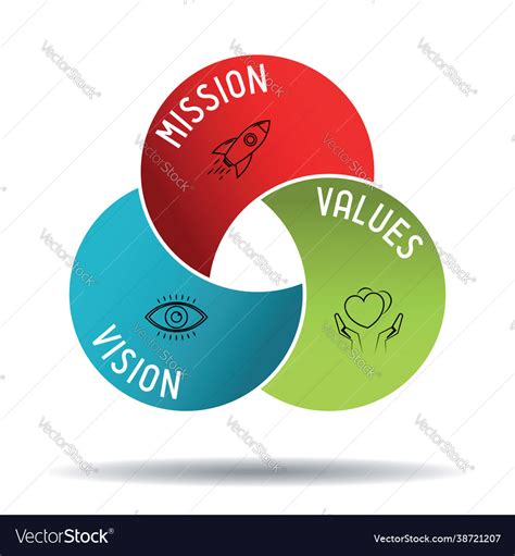 Difference Vision Mission Values Clipart