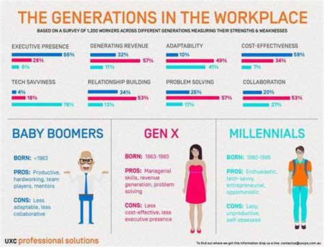 generation x - Google Search | Generations in the workplace