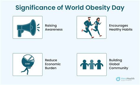 World Obesity Day 4th March 2023 Theme, Quotes and Logo