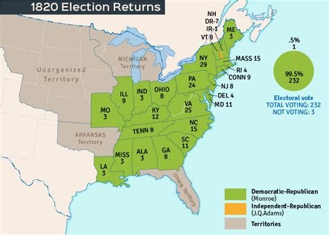 United States History I & II | Reading Assignment: Growing Democracy ...