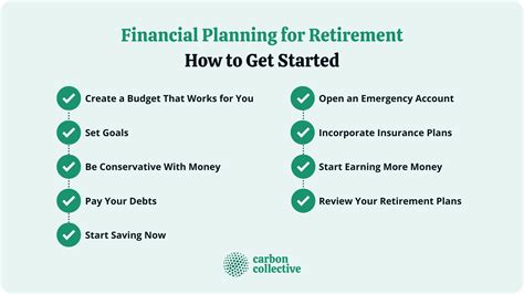 Financial Planning for Retirement | A Guide to a Successful Retirement