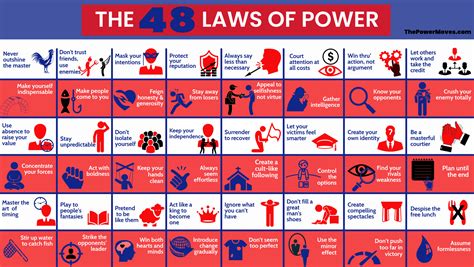 What Are the 48 Laws of Power? Full List + Infographic | The Power Moves