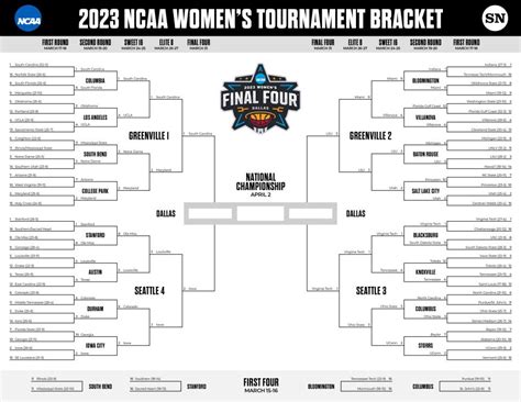 Women's March Madness bracket 2023: Updated schedule, TV channels for Final Four, championship ...