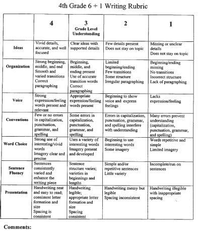 Creative Writing Rubrics – Writing Rubrics K-8