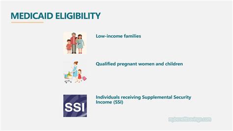 Ohio Medicaid Criteria For Eligibility