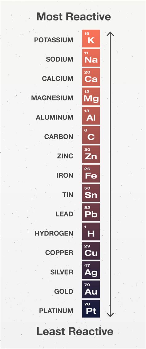 Metals - Free Exam Academy