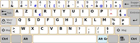 Keyboard Clash! Typing in French - AZERTY | French Language Blog