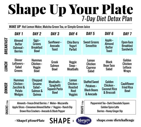 Clean Up Your Diet ASAP with This Easy-to-Follow Meal Plan | Detox week ...