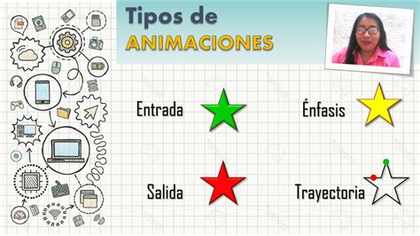 Cómo insertar animaciones en PowerPoint - YouTube