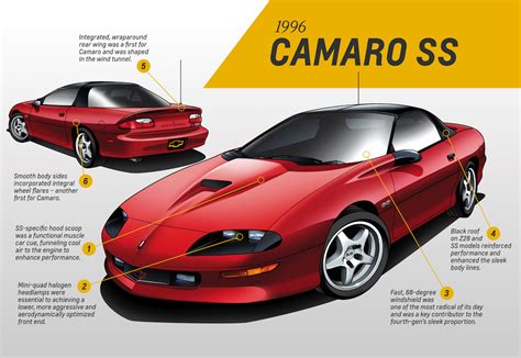 Fourth Generation Camaro Design Analysis By Kirk Bennion | GM Authority