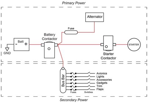 Aircraft Electrical System