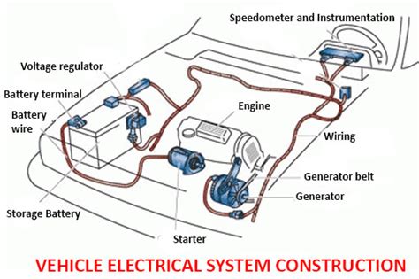 Basic Car Electrical System Diagram - Wiring Diagram and Schematic Role