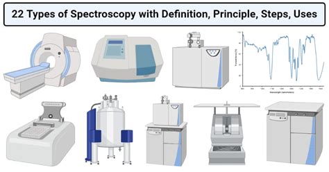 Principle Of Spectroscopy