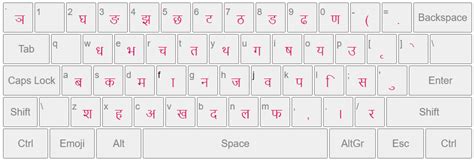 Nepali Writing in English Keyboard | Nepali Typing - EASY TYPING - नेपाली