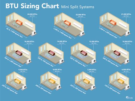 Sizing Guide for a Mini Split Air Conditioner