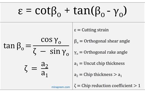 Calculate shear plane angle and shear strain in orthogonal cutting