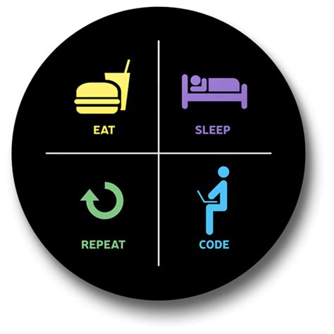 Eat Sleep Code Repeat Badge - Just Stickers : Just Stickers