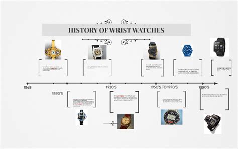 HISTORY OF WRIST WATCHES by Kathleen Garland on Prezi