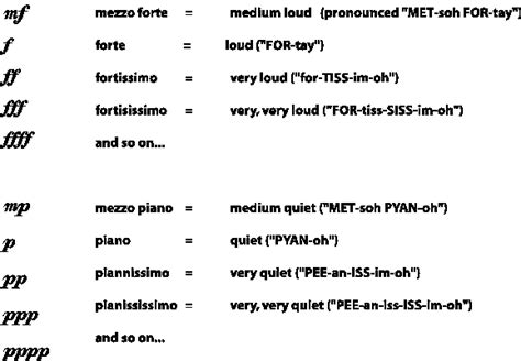 Examples Of Dynamics In Music