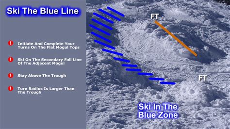 Another Easy Way To Ski Moguls | Learn To Ski The Blue Line