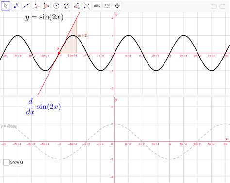 Derivative of sin(2x) – GeoGebra