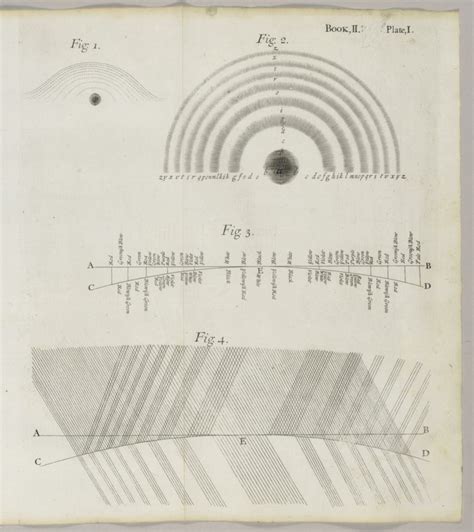 [NEWTON, Sir Isaac]. Opticks: or, a Treatise of the Reflexions, Refractions, Inflexions and ...