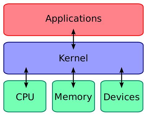 Cara Pasang Custom Kernel Di Android