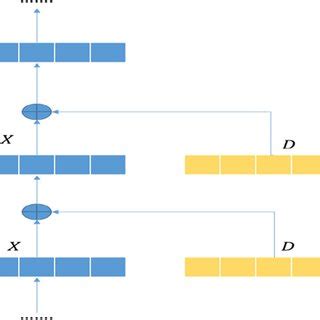 The architecture of the RNN model | Download Scientific Diagram