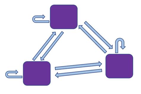 Markov chain/process – National Collaborating Centre for Infectious Diseases