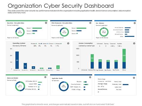 Organization Cyber Security Dashboard Cyber Security Phishing Awareness Training Ppt Pictures ...